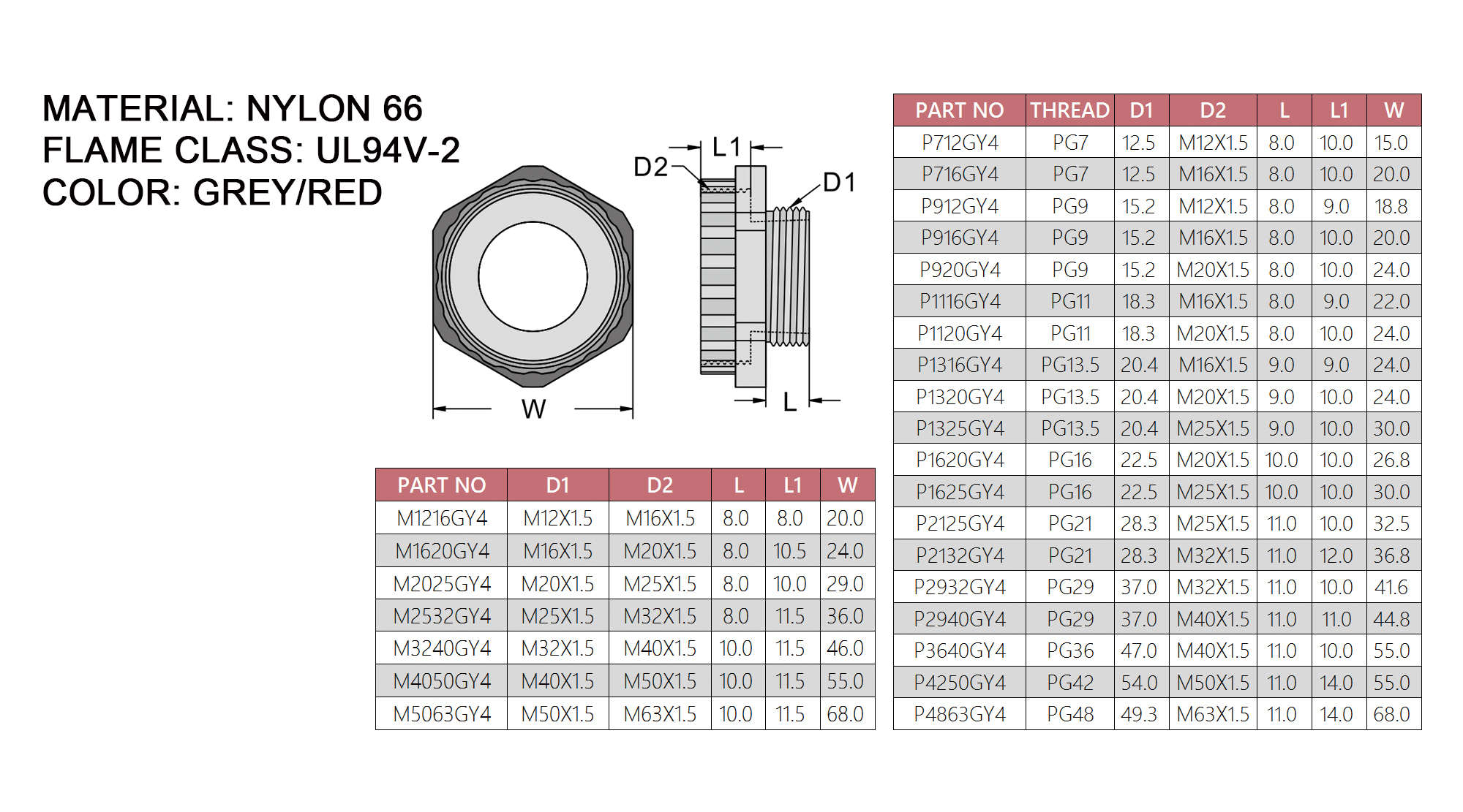 Connectors M